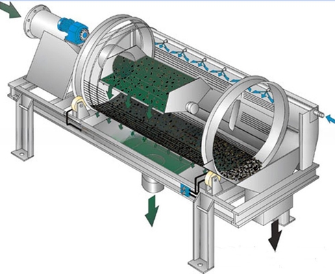 Screening Compost Sieving Rotary Trommel Screen Machine 30-150 ton per uur Capaciteit
