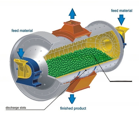 Wet/Dry/Batch type slijpmachine bij betaalbare 900x3000 Ball Mill voor Tanzania