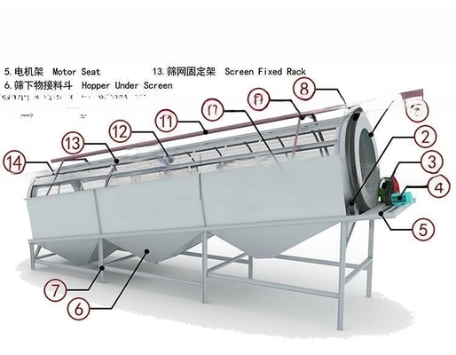 Klassificatie Rotary Drum Screen Machine voor het scheiden van rivier zandsteen deeltjes