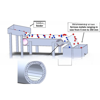 Eddy-stroomseparator voor het sorteren van aluminium en koper voor het sorteren van non-ferrous metalen
