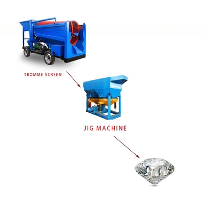 Kleinschalige machines voor de mijnbouw van metaal Fabrieken Goudseparator Machines Trommel Wasinstallatie