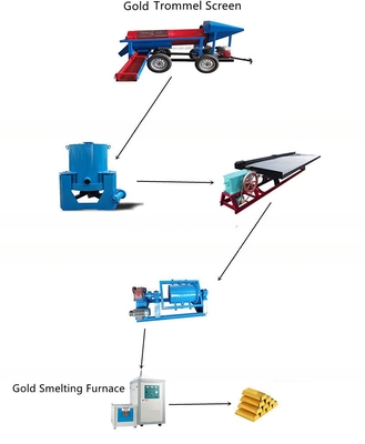 Gravity Separator voor 5 tot 10 t/h Alluviale goud- en diamantmijnmachinelijnen