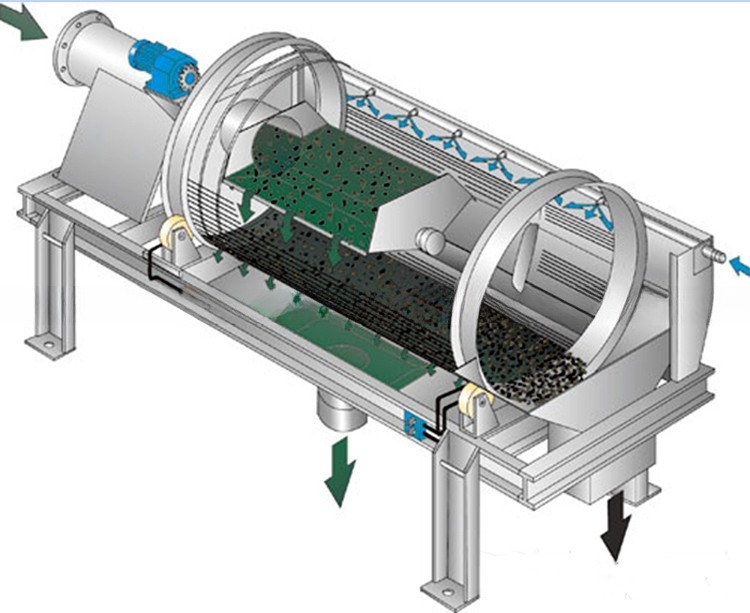 Zandreinigingsmachine met een capaciteit van 30 tot 150 ton per uur Afvoergrootte minder dan 6 mm