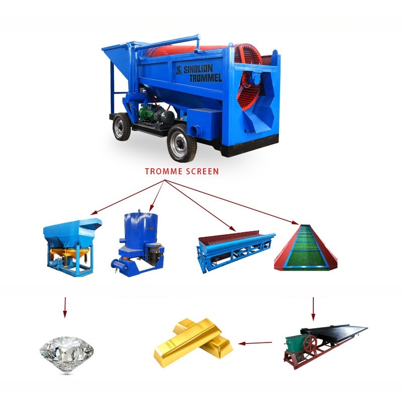 Energie-mijnbouw Kleine capaciteit Alluviaal/Sand Gold Wash Plant Trommel Gold Processing Plant Gold Mining Plant